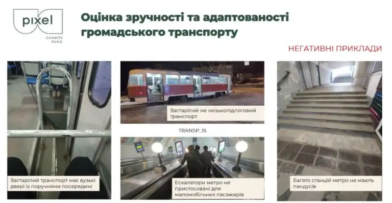 Без права на сходинку: як Харків став викликом для поранених ветеранів