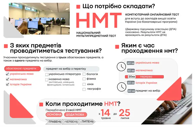 НМТ-2025 на Харківщині: більше учасників і нові підземні пункти тестування